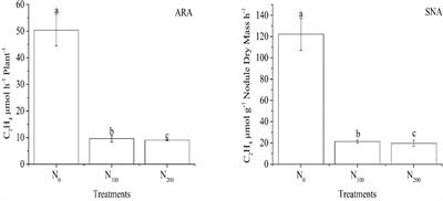 Systemic regulation of nodule structure and assimilated carbon distribution by nitrate in soybean
